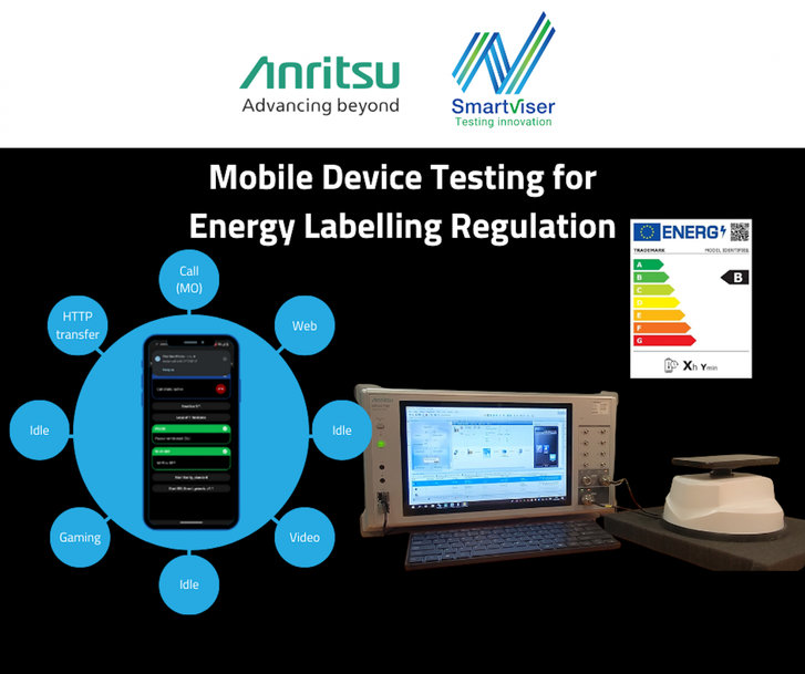 SmartViser and Anritsu unite to optimise testing for Energy Labelling regulation for smartphones and tablets with Strategic Partnership